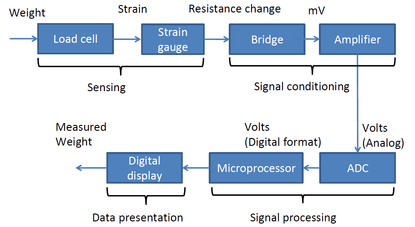 image-20220522133440269